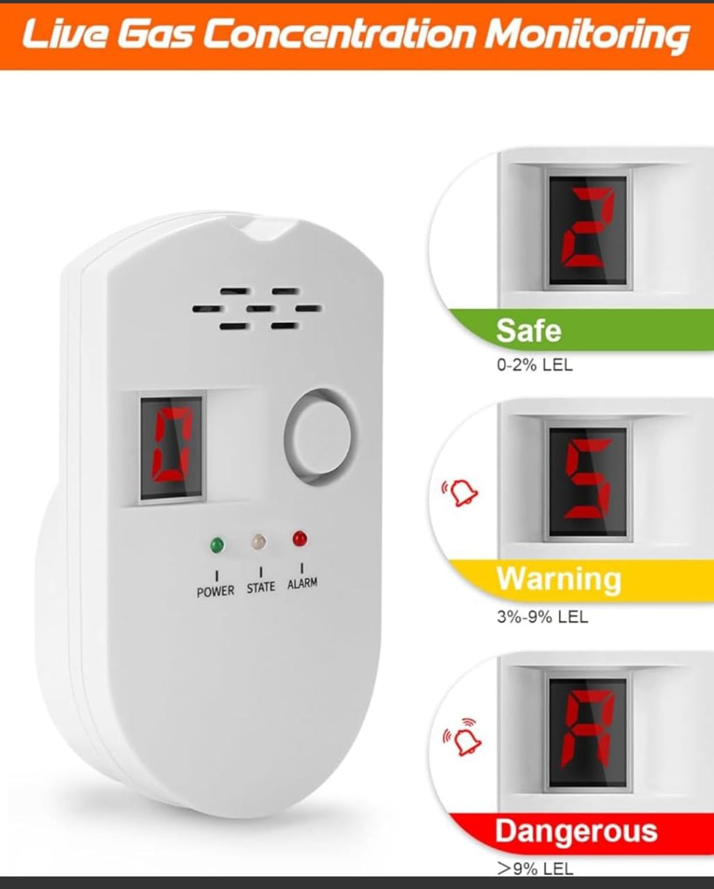 Détecteur de fuite de gaz naturel HSTMYFS, détecteur de gaz naturel au propane enfichable pour camping-car de cuisine domestique, alarme de gaz combustible et explosif pour GPL, GNL, méthane (alimentation CA)